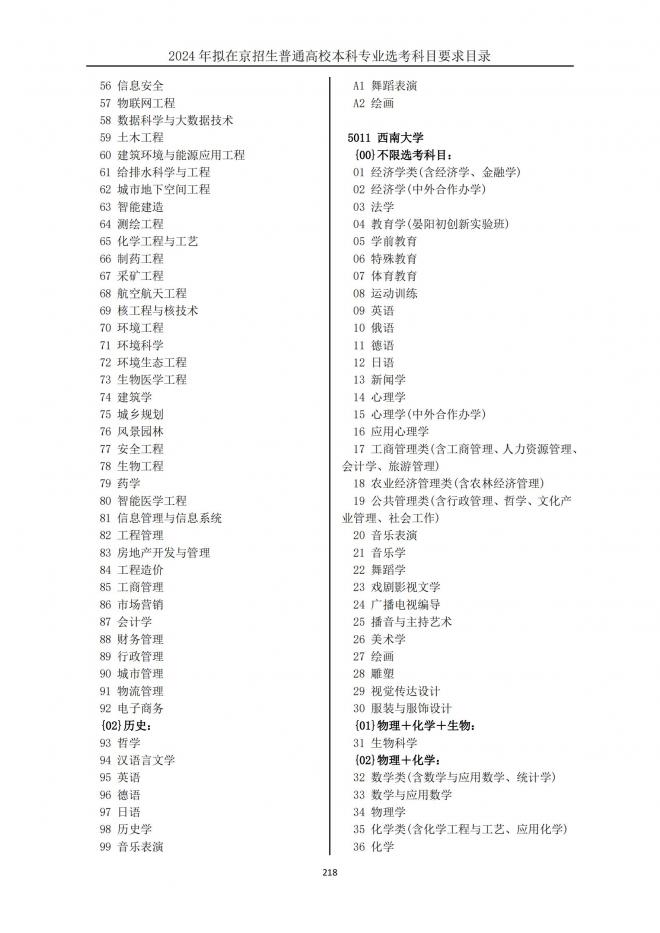 2024年拟在北京招生普通高校本科专业选考科目要求目录