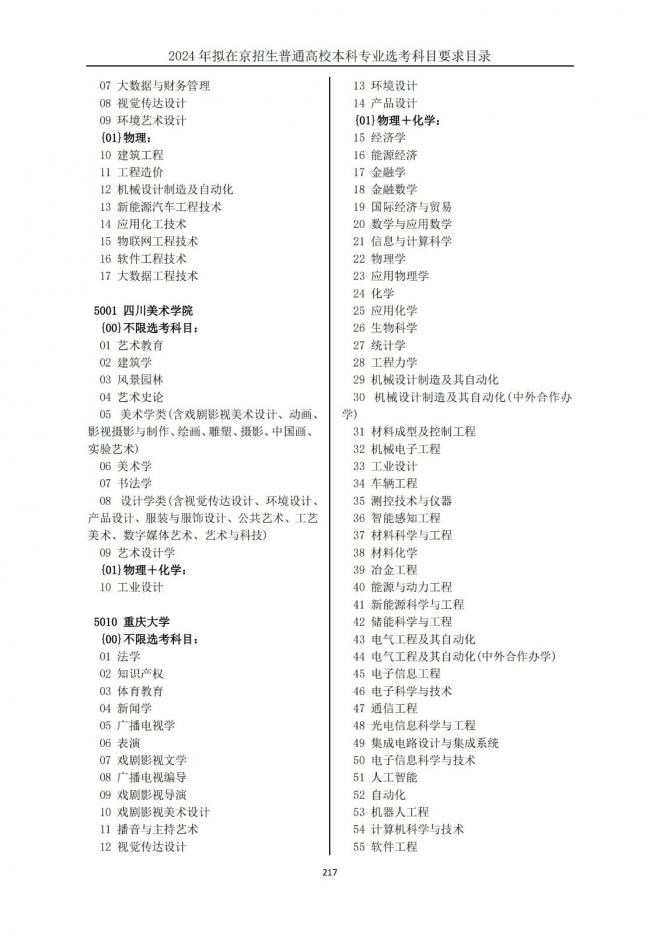 2024年拟在北京招生普通高校本科专业选考科目要求目录