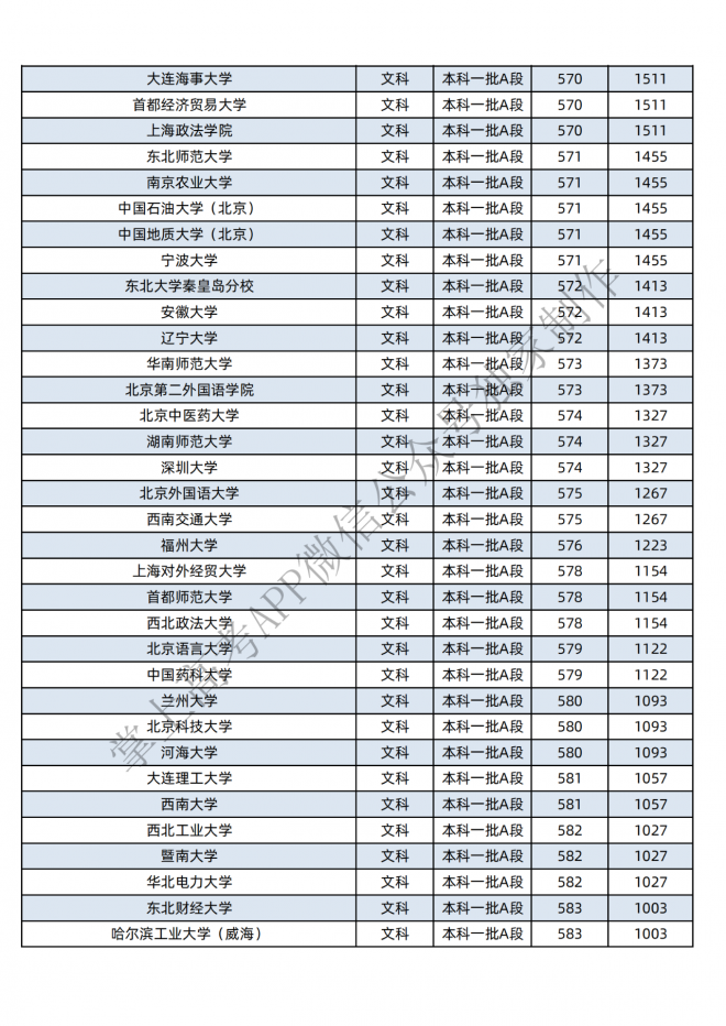 2021年黑龙江400-600分的考生可报这些大学