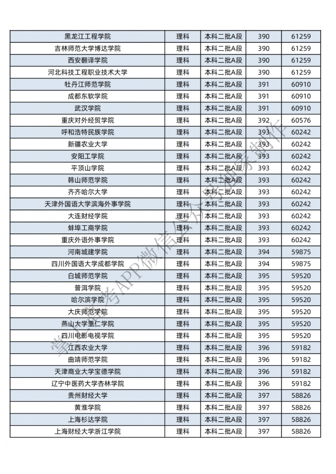 2021年黑龙江400-600分的考生可报这些大学