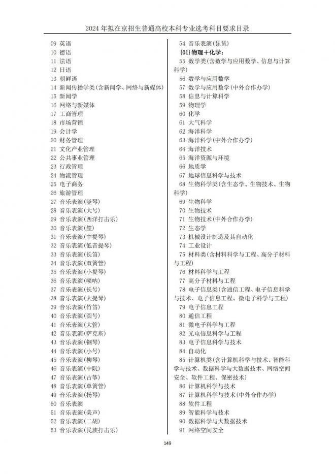 2024年拟在北京招生普通高校本科专业选考科目要求目录