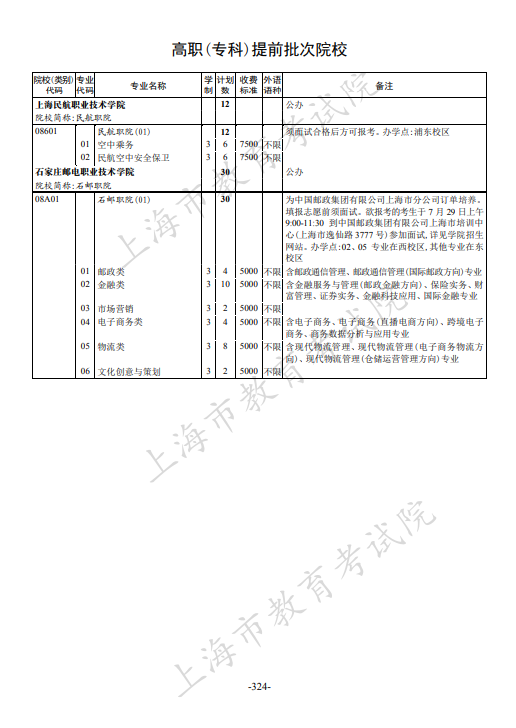 2021年上海市普通高校招生专科阶段招生计划