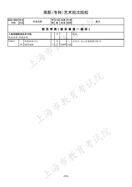 2021年上海市普通高校招生专科阶段招生计划