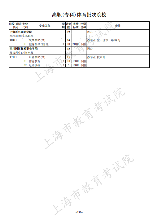 2021年上海市普通高校招生专科阶段招生计划