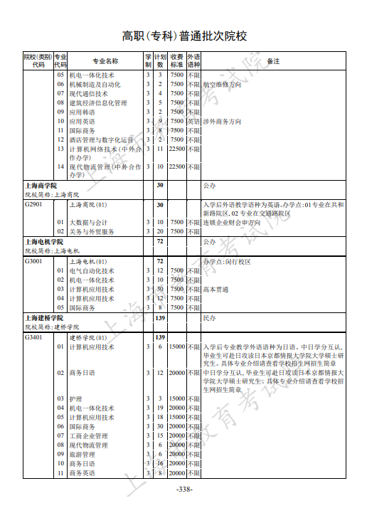 2021年上海市普通高校招生专科阶段招生计划