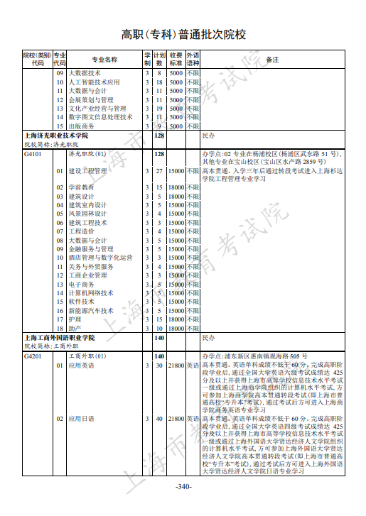 2021年上海市普通高校招生专科阶段招生计划