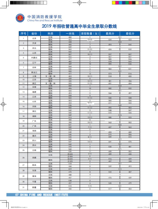 2021年中国消防救援学院国家综合性消防救援队伍航空专业招生简章