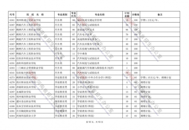 2021年河南对口招生专科批再次征集志愿通知