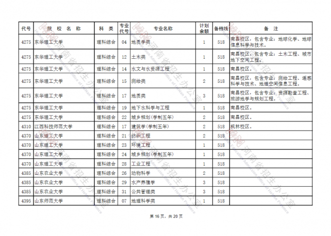 2021河南国家专项计划批、本科一批、地方专项计划批征集志愿