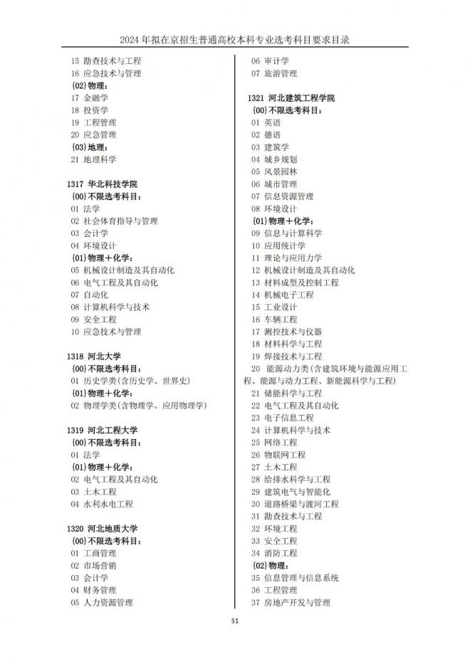 2024年拟在北京招生普通高校本科专业选考科目要求目录