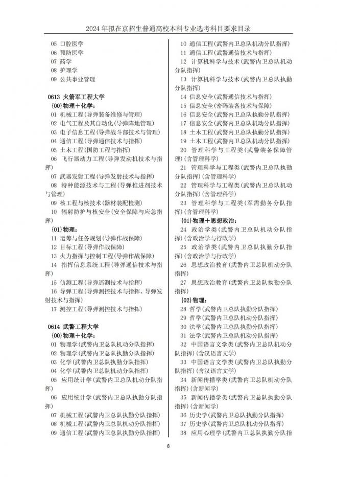 2024年拟在北京招生普通高校本科专业选考科目要求目录