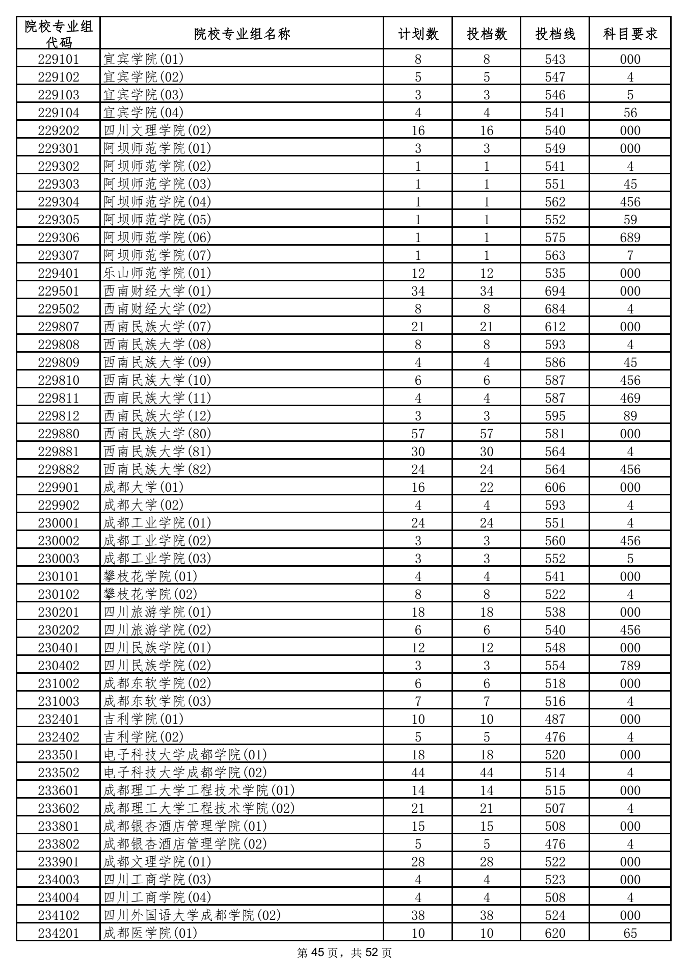 2021年海南高招录取本科普通批投档分数线