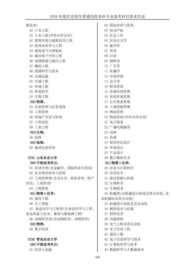 2024年拟在北京招生普通高校本科专业选考科目要求目录