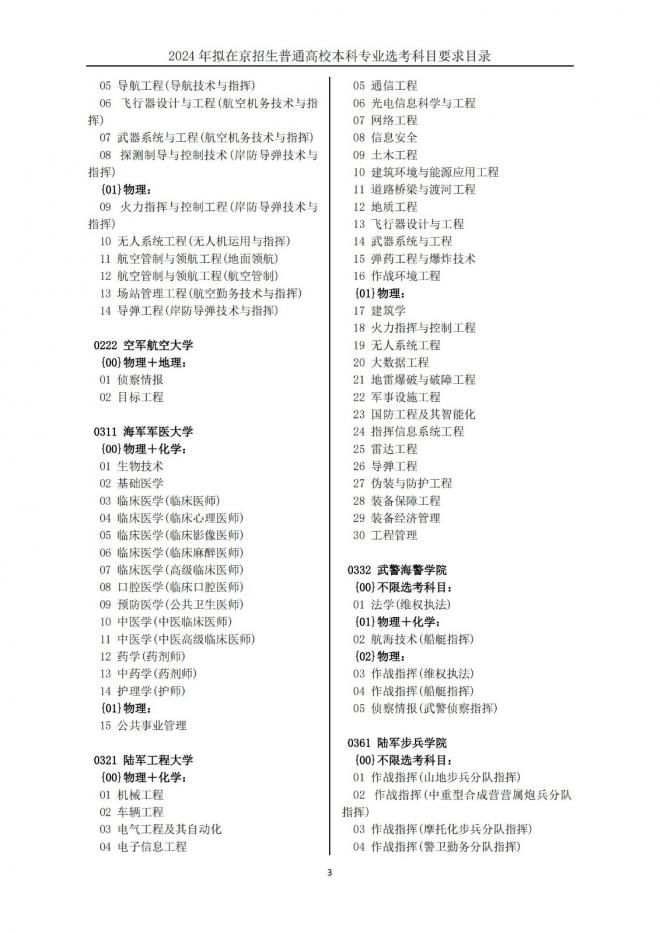 2024年拟在北京招生普通高校本科专业选考科目要求目录