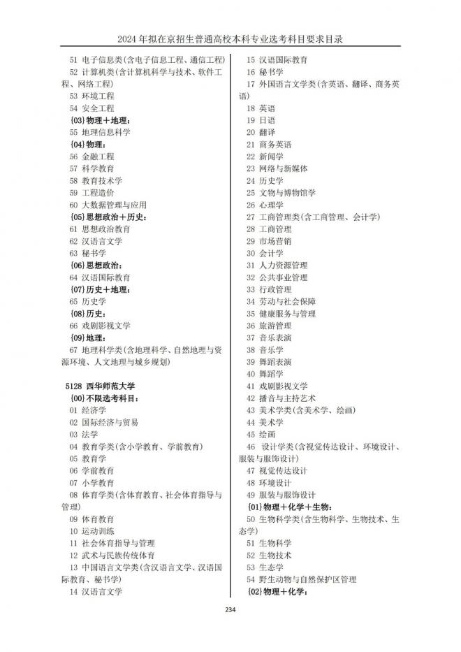 2024年拟在北京招生普通高校本科专业选考科目要求目录