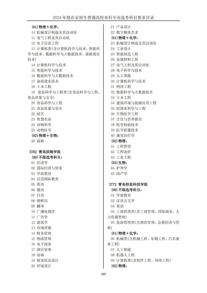 2024年拟在北京招生普通高校本科专业选考科目要求目录