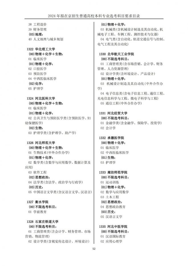 2024年拟在北京招生普通高校本科专业选考科目要求目录