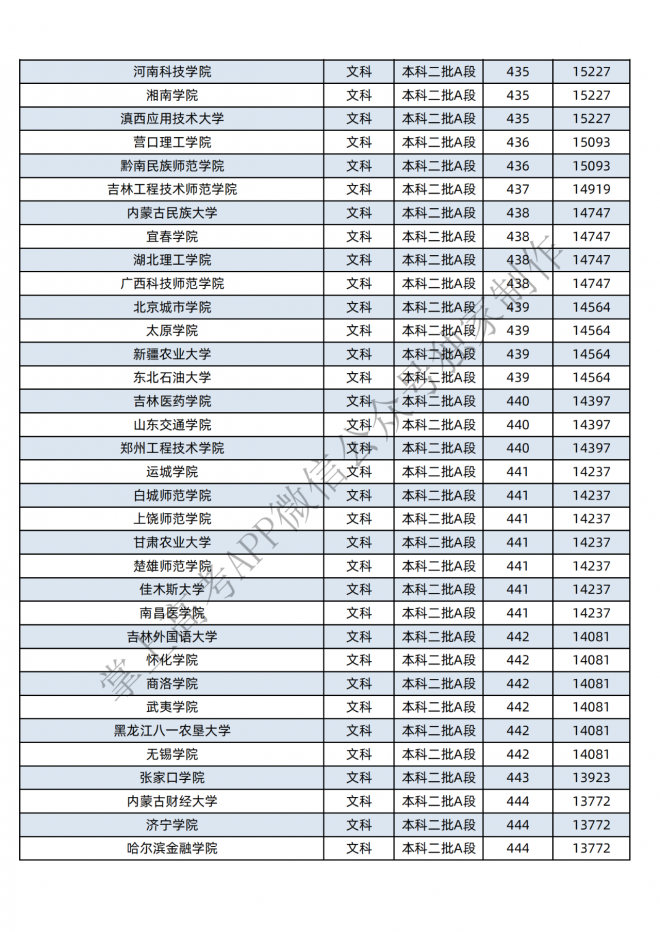 2021年黑龙江400-600分的考生可报这些大学