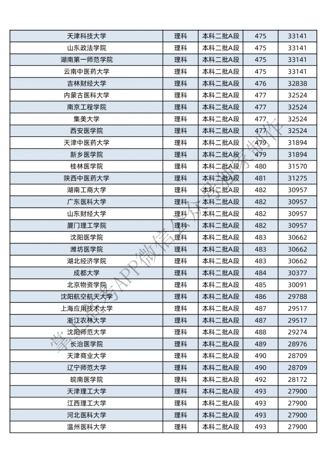 2021年黑龙江400-600分的考生可报这些大学