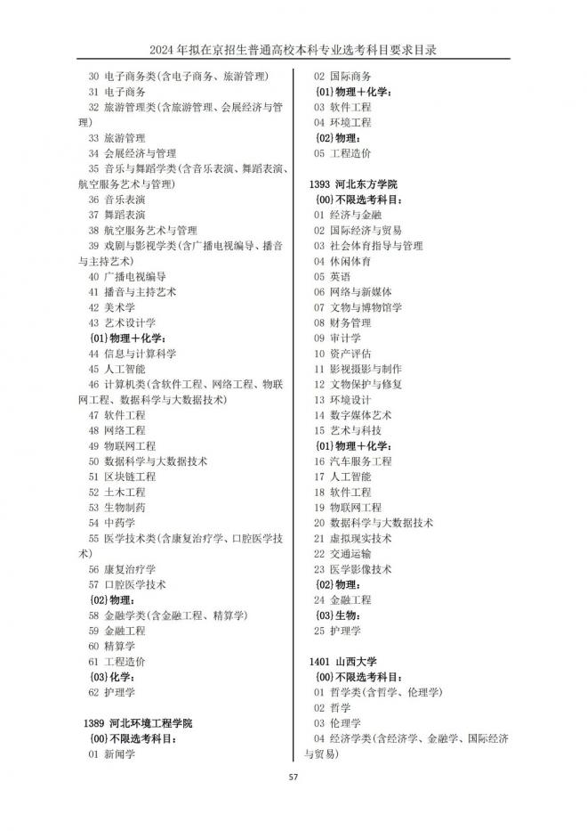 2024年拟在北京招生普通高校本科专业选考科目要求目录