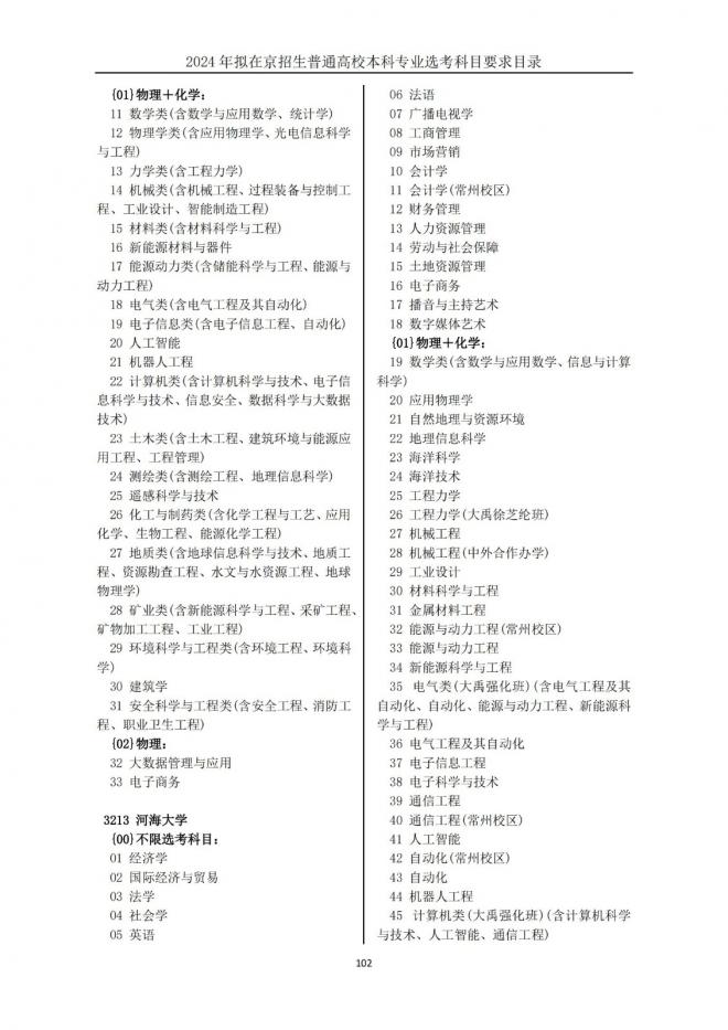 2024年拟在北京招生普通高校本科专业选考科目要求目录