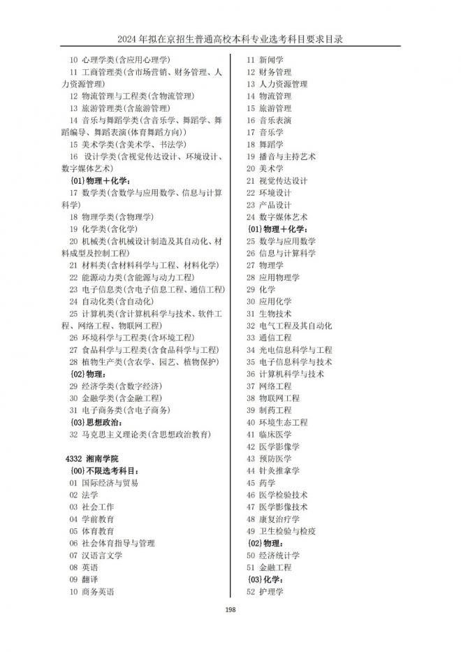 2024年拟在北京招生普通高校本科专业选考科目要求目录