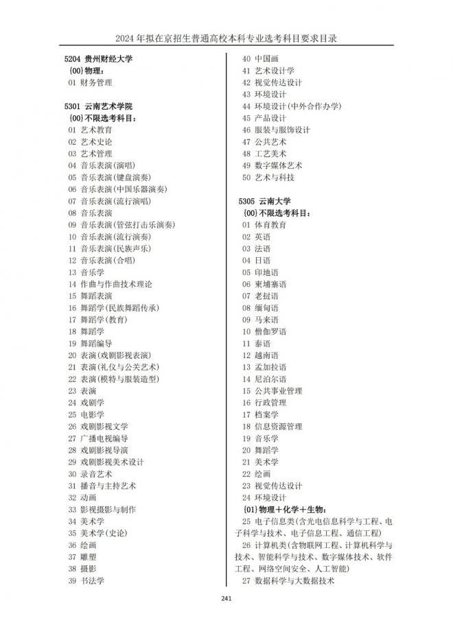 2024年拟在北京招生普通高校本科专业选考科目要求目录