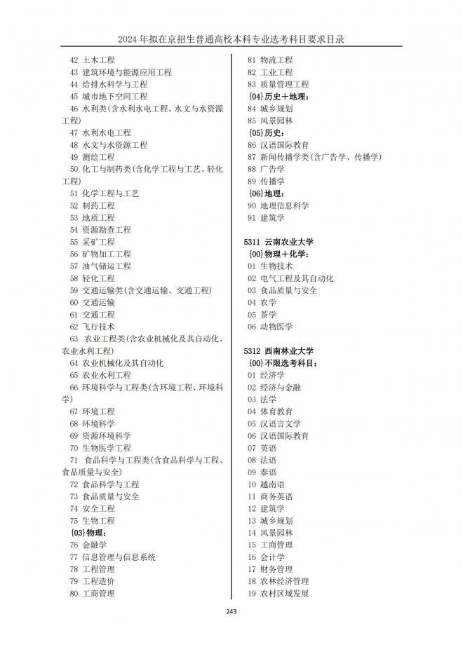 2024年拟在北京招生普通高校本科专业选考科目要求目录