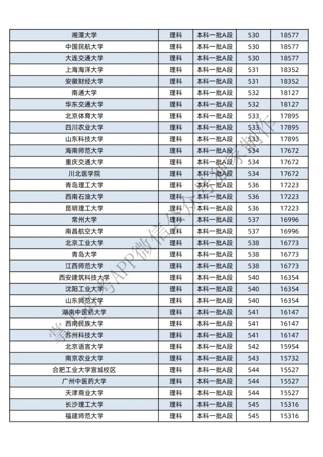 2021年黑龙江400-600分的考生可报这些大学