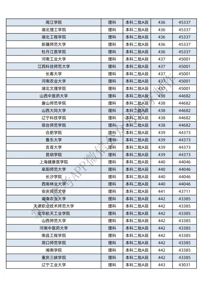 2021年黑龙江400-600分的考生可报这些大学