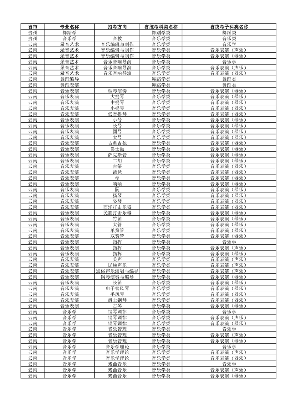 武汉音乐学院2022年普通本科招生专业和各省统考子科类对照表