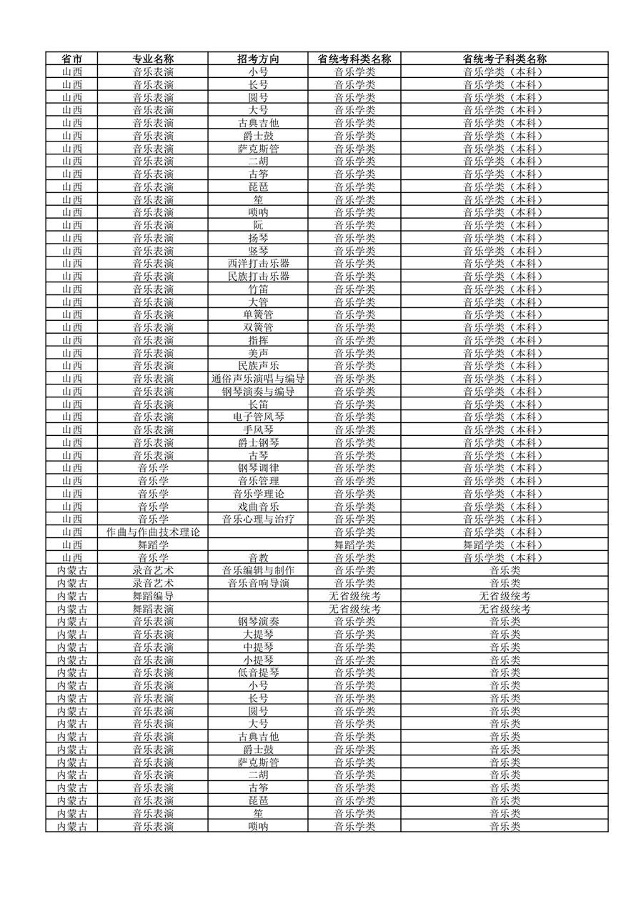 武汉音乐学院2022年普通本科招生专业和各省统考子科类对照表