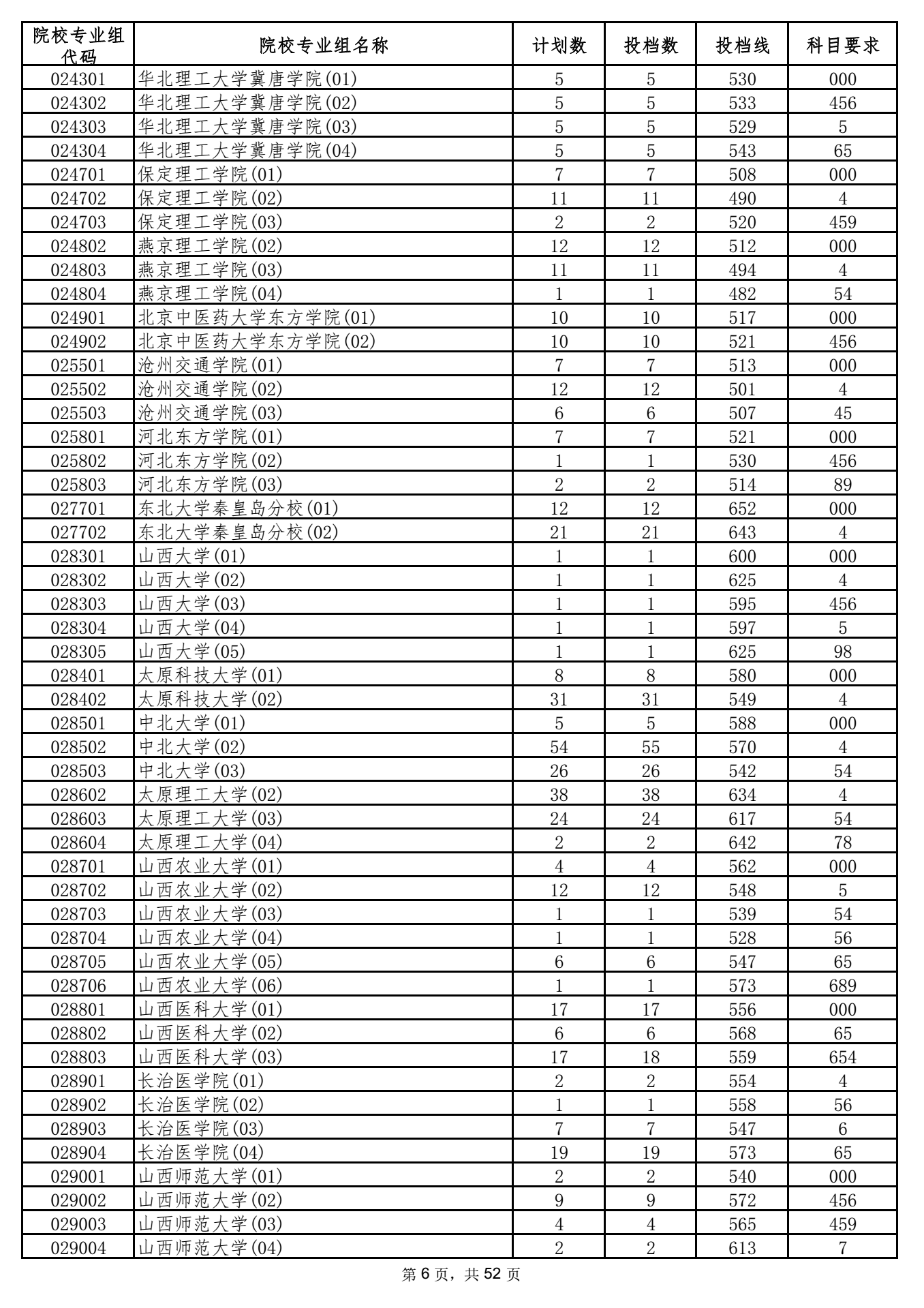 2021年海南高招录取本科普通批投档分数线