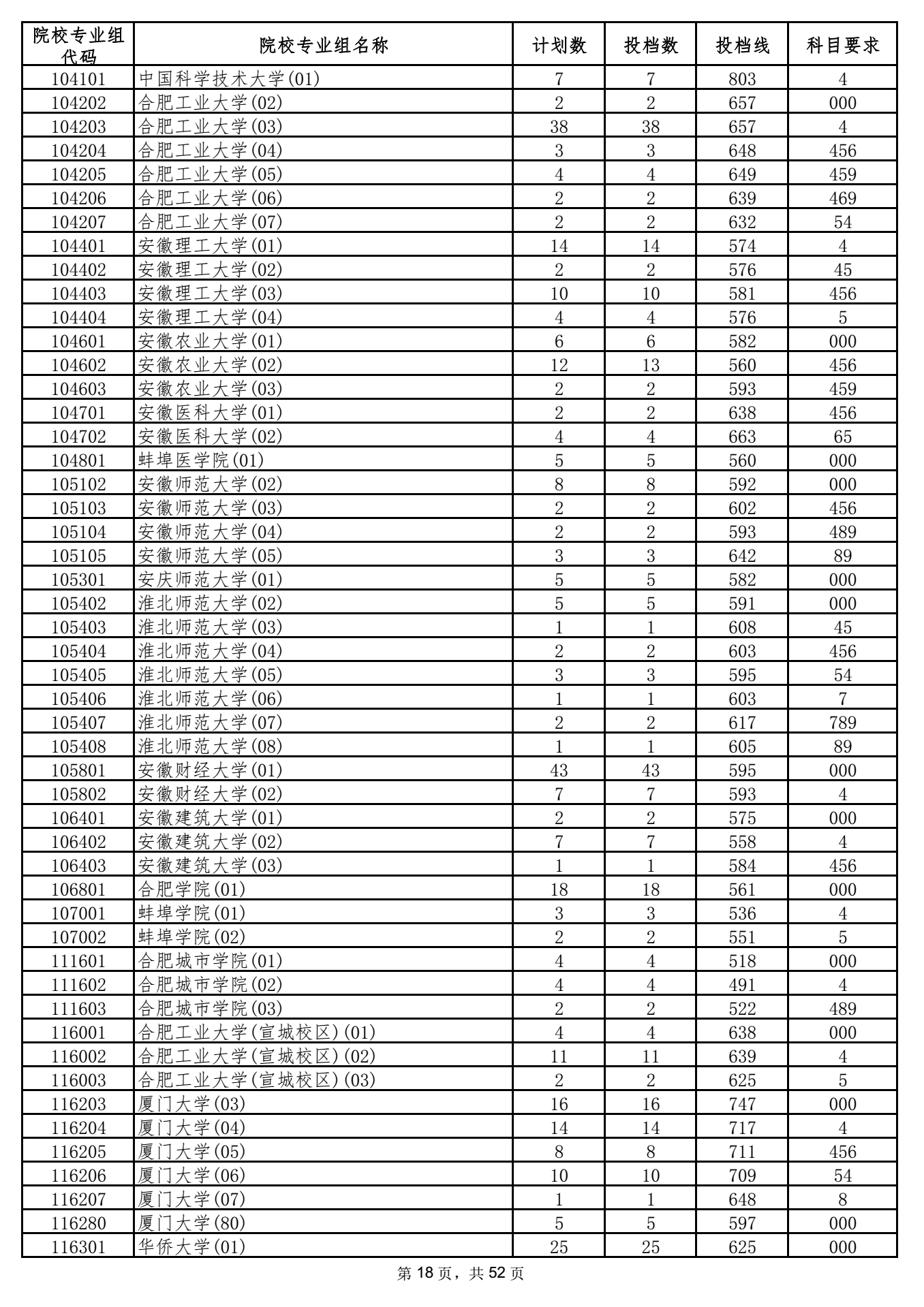 2021年海南高招录取本科普通批投档分数线