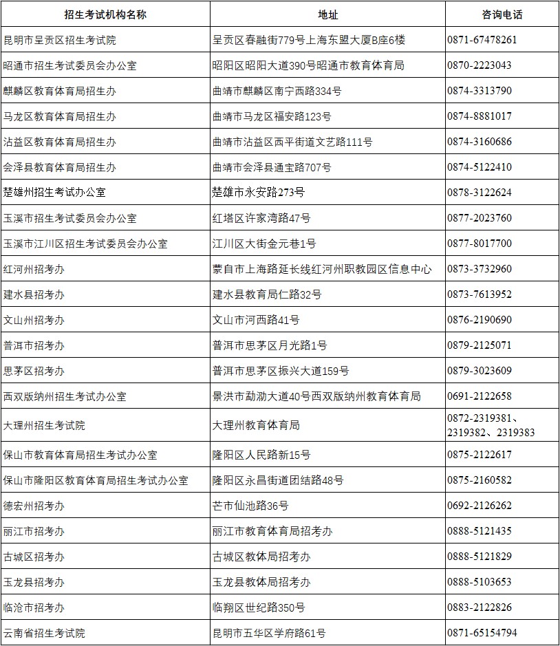 2022年云南体育单招文化考试期间各招考机构咨询电话