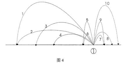 吉林大学高水平运动员项目评分标准