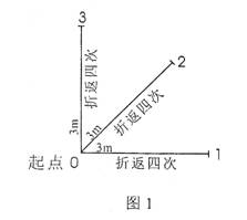 吉林大学高水平运动员项目评分标准