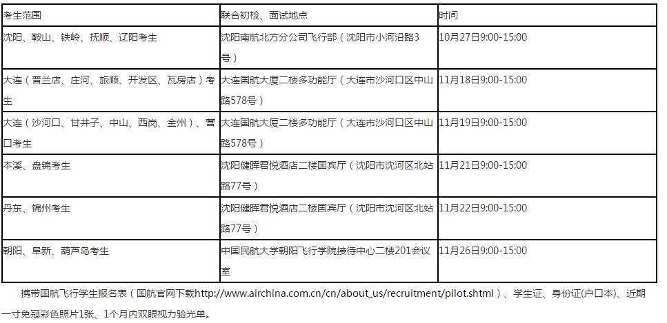 2020年北京航空航天大学与中国国航校企联合初检面试安排