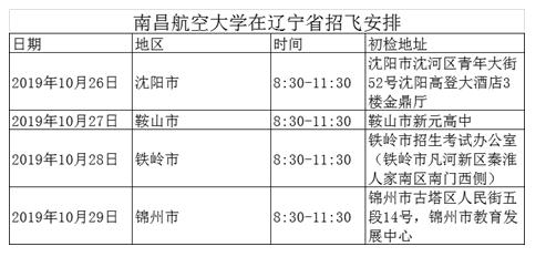 2020年南昌航空大学飞行技术专业招飞安排