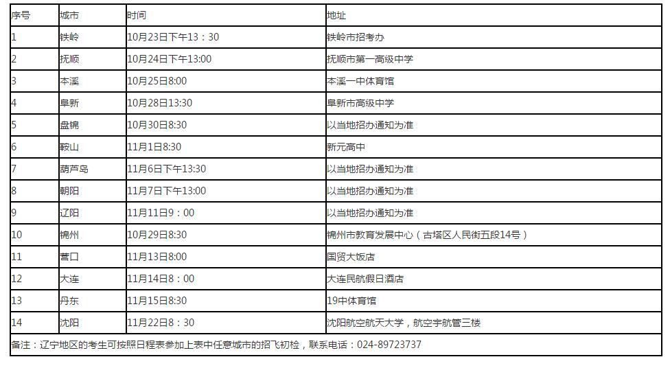 2020年沈阳航空航天大学招飞报名初检日程表