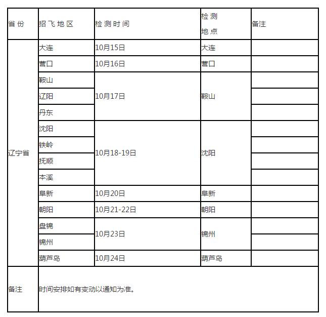 辽宁省2020年度海军招飞初检工作计划