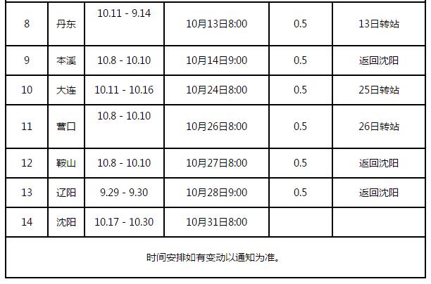 辽宁省2020年空军招飞初选工作时间安排表2