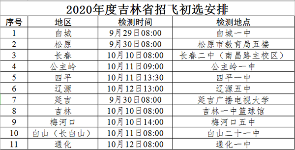 2020年度吉林省招飞初选安排