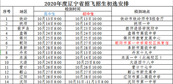 2020年度辽宁省招飞招生初选安排