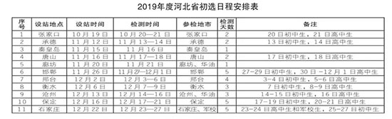 2019年度河北省空军招飞初检10月20日开始 