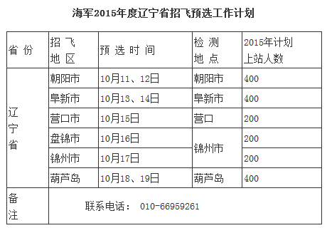 海军2015年度辽宁省招飞初检预选工作计划