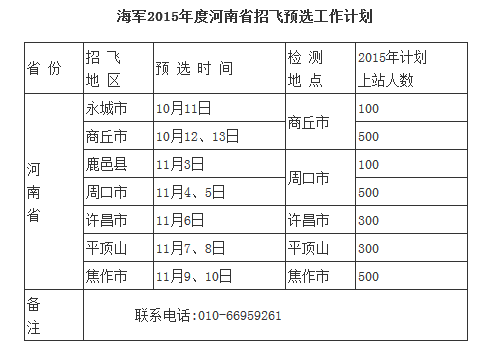 海军2015年度河南省招飞初检预选工作计划