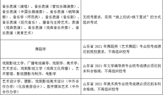 2021年山东艺术学院发布本科招生专业考试公告2