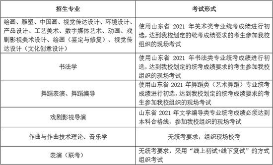 2021年山东艺术学院发布本科招生专业考试公告1