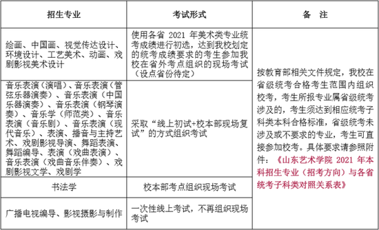 2021年山东艺术学院发布本科招生专业考试公告3